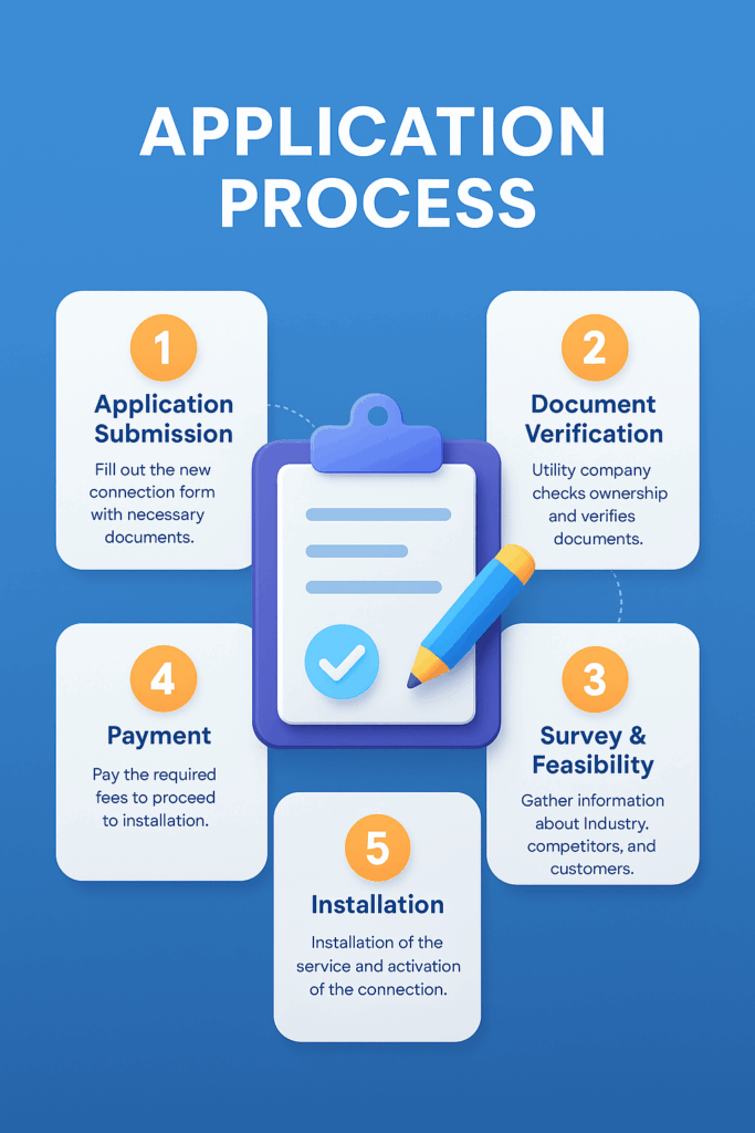 FESCO New Connection 2 fesco application process